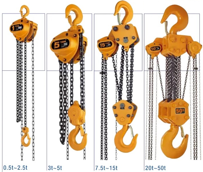 Manual Chain Block Range